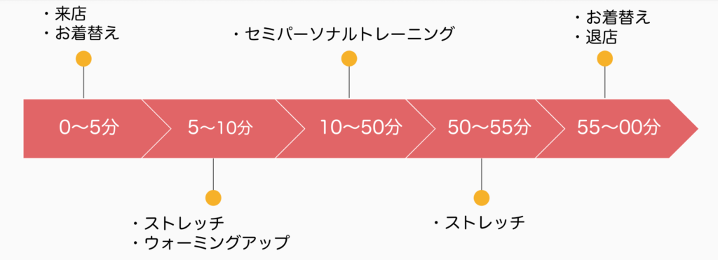PLIZセミパーソナルトレーニング